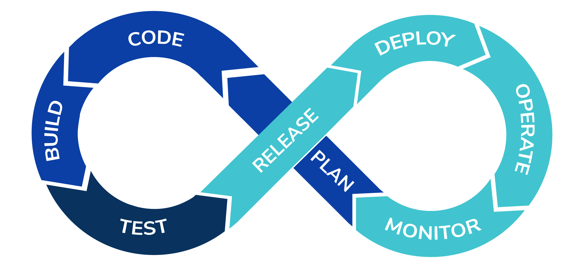 CD/CI Pipeline